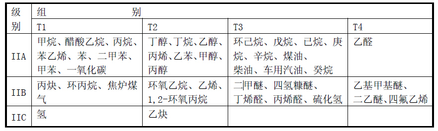 电气设备分类对照表